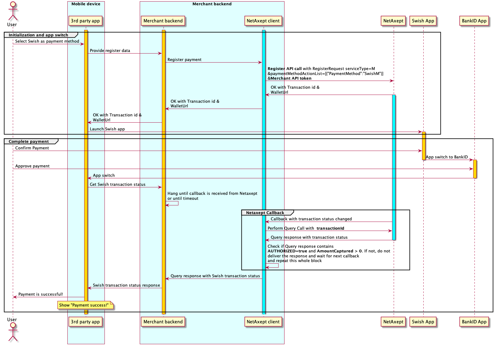 Swish Payment Flow